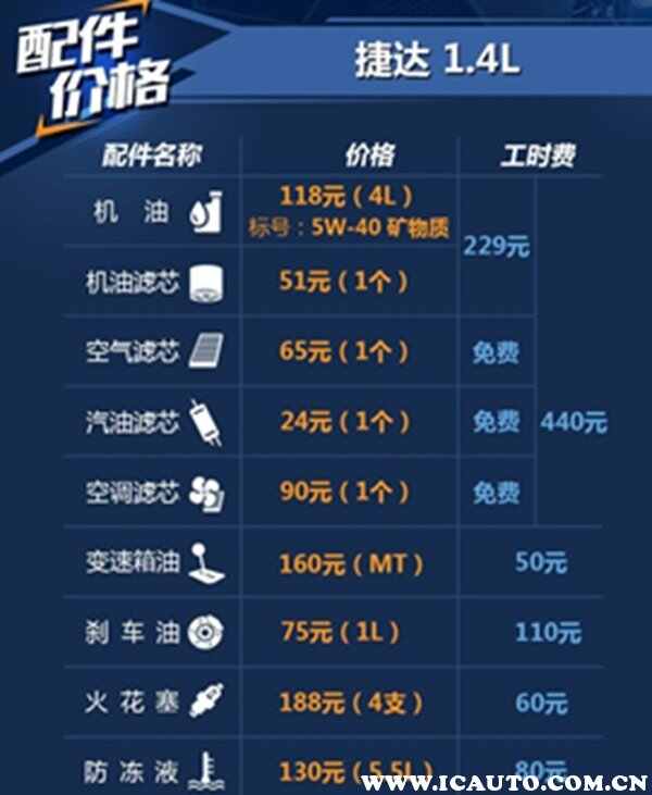 大众捷达多久保养一次,捷达一年保养几次