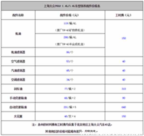 大众polo保养价格周期表,polo多久保养一次